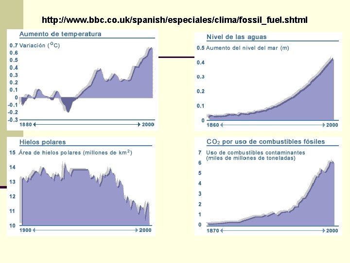 http: //www. bbc. co. uk/spanish/especiales/clima/fossil_fuel. shtml 