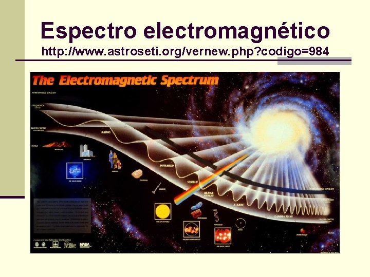 Espectro electromagnético http: //www. astroseti. org/vernew. php? codigo=984 