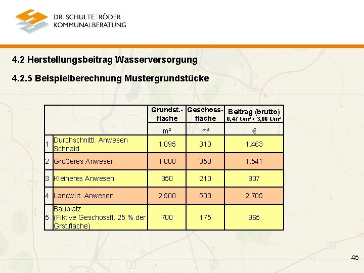 4. 2 Herstellungsbeitrag Wasserversorgung 4. 2. 5 Beispielberechnung Mustergrundstücke Grundst. - Geschoss- Beitrag (brutto)