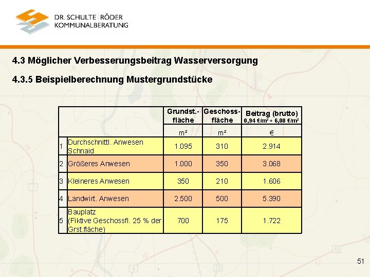 4. 3 Möglicher Verbesserungsbeitrag Wasserversorgung 4. 3. 5 Beispielberechnung Mustergrundstücke Grundst. - Geschoss- Beitrag