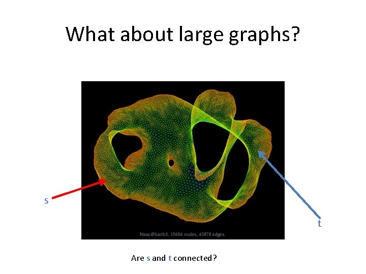 What about large graphs? s t Are s and t connected? 