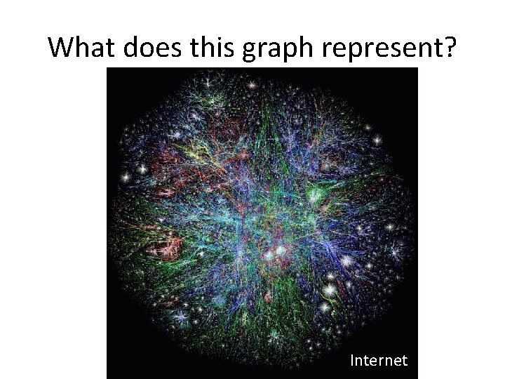 What does this graph represent? Internet 