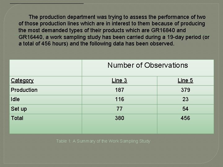  The production department was trying to assess the performance of two of those