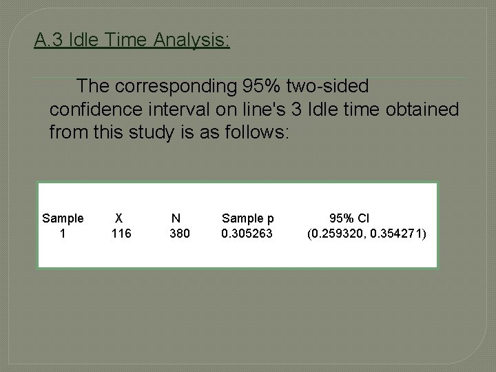 A. 3 Idle Time Analysis: The corresponding 95% two-sided confidence interval on line's 3