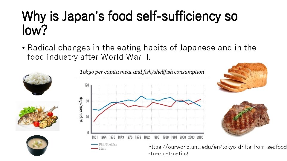 Why is Japan’s food self-sufficiency so low? • Radical changes in the eating habits