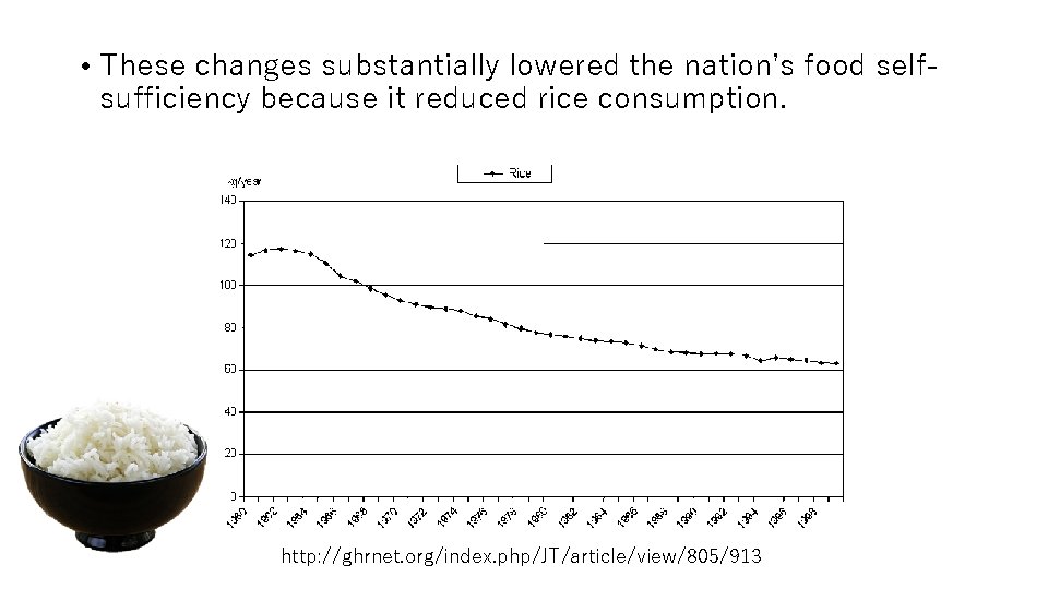  • These changes substantially lowered the nation’s food selfsufficiency because it reduced rice