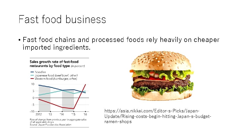 Fast food business • Fast food chains and processed foods rely heavily on cheaper