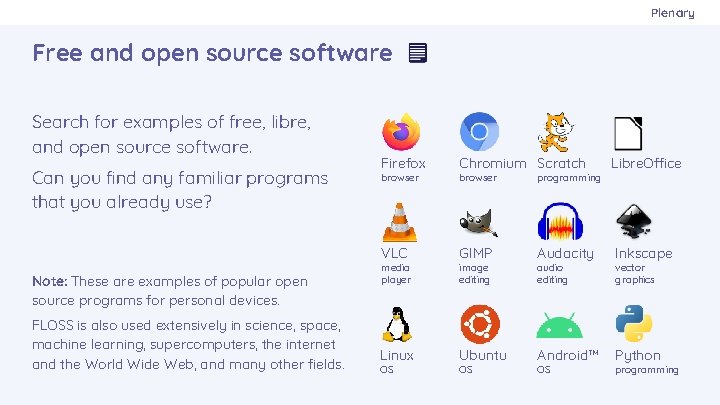 Plenary Free and open source software Search for examples of free, libre, and open