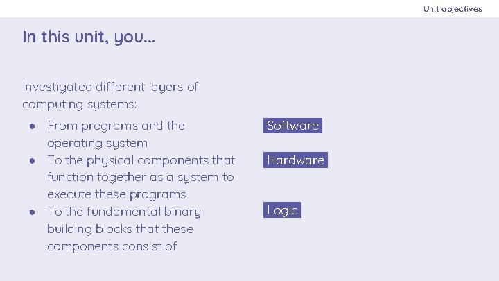 Unit objectives In this unit, you. . . Investigated different layers of computing systems: