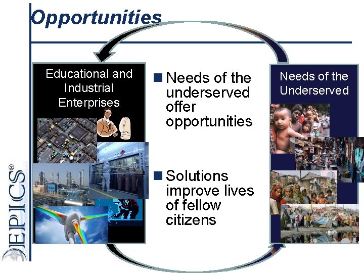 Opportunities Educational and Industrial Enterprises n Needs of the underserved offer opportunities n Solutions