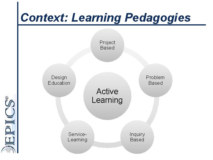 Context: Learning Pedagogies Project Based Design Education Problem Based Active Learning Service. Learning Inquiry