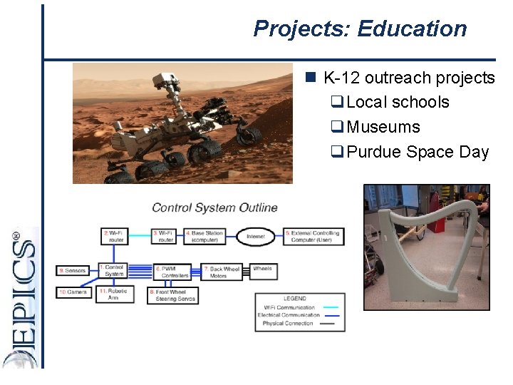 Projects: Education n K-12 outreach projects q. Local schools q. Museums q. Purdue Space