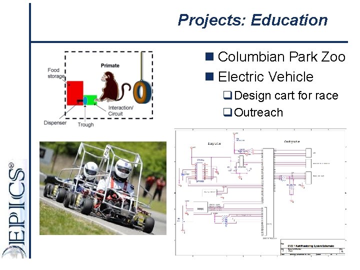 Projects: Education n Columbian Park Zoo n Electric Vehicle q. Design cart for race