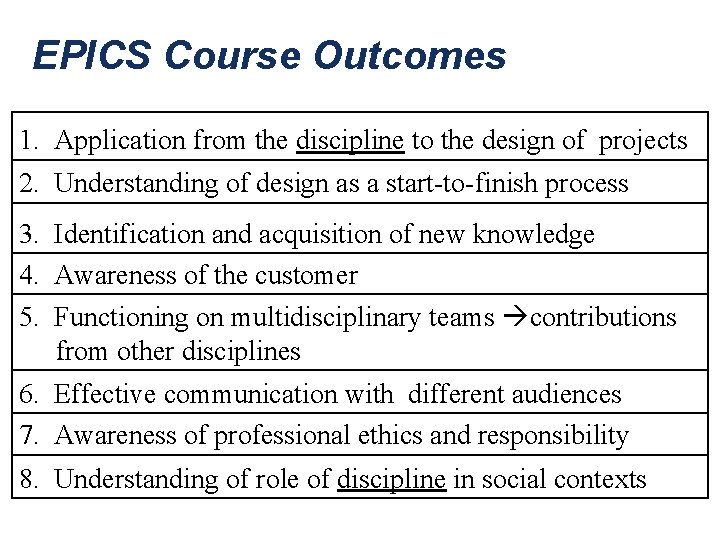 EPICS Course Outcomes 1. Application from the discipline to the design of projects 2.