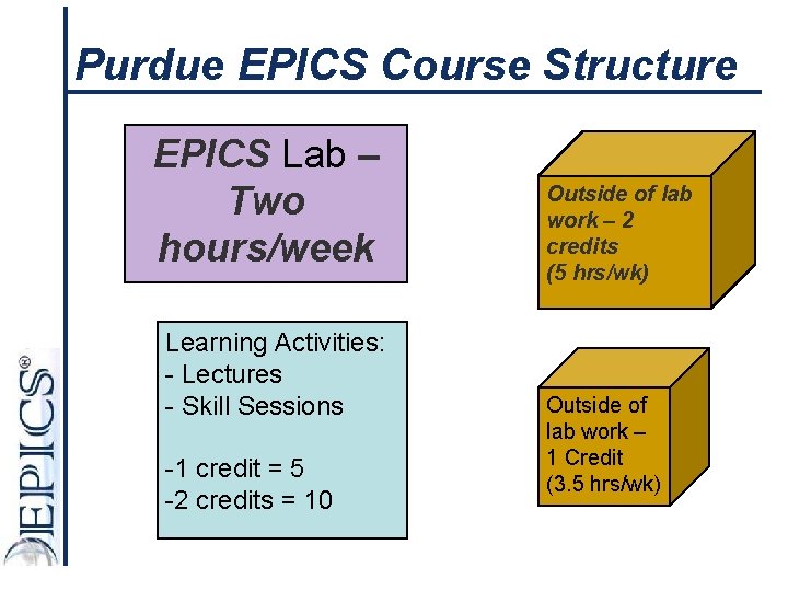 Purdue EPICS Course Structure EPICS Lab – Two hours/week Learning Activities: - Lectures -