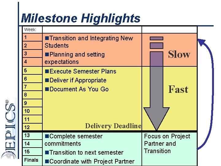 Milestone Highlights Week 1 2 3 4 5 6 7 8 n. Transition and