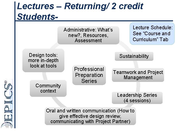 Lectures – Returning/ 2 credit Students. Administrative: What’s new? , Resources, Assessment Design tools: