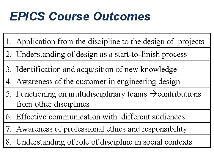 EPICS Course Outcomes 1. Application from the discipline to the design of projects 2.