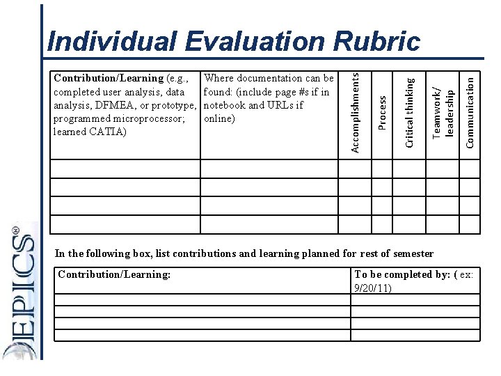 Communication Process Critical thinking Where documentation can be found: (include page #s if in