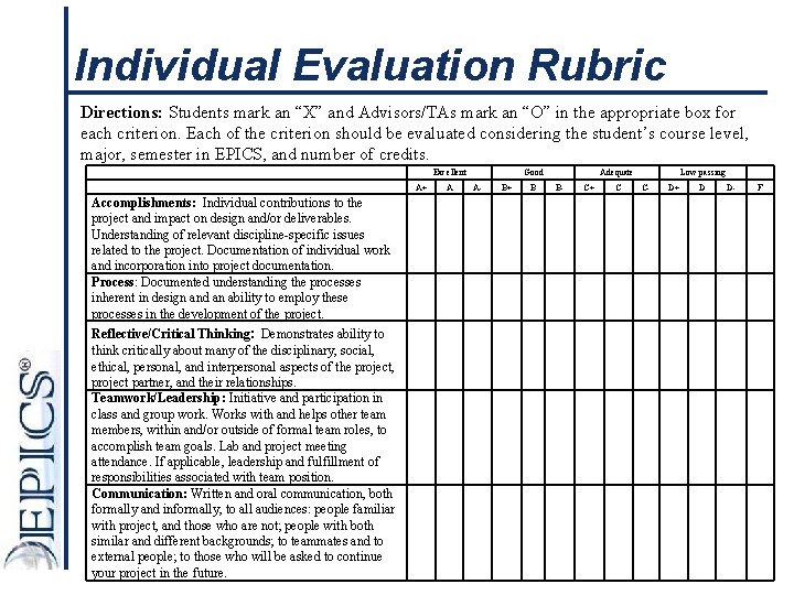 Individual Evaluation Rubric Directions: Students mark an “X” and Advisors/TAs mark an “O” in