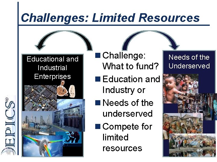 Challenges: Limited Resources Educational and Industrial Enterprises n Challenge: What to fund? n Education