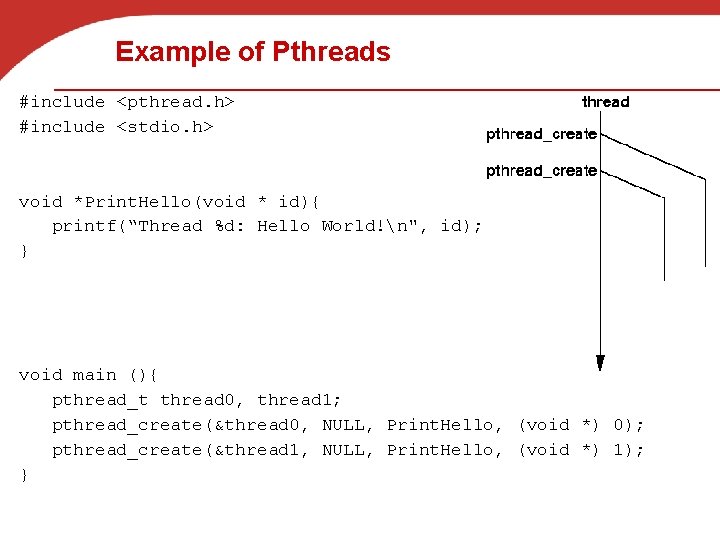 Example of Pthreads #include <pthread. h> #include <stdio. h> void *Print. Hello(void * id){