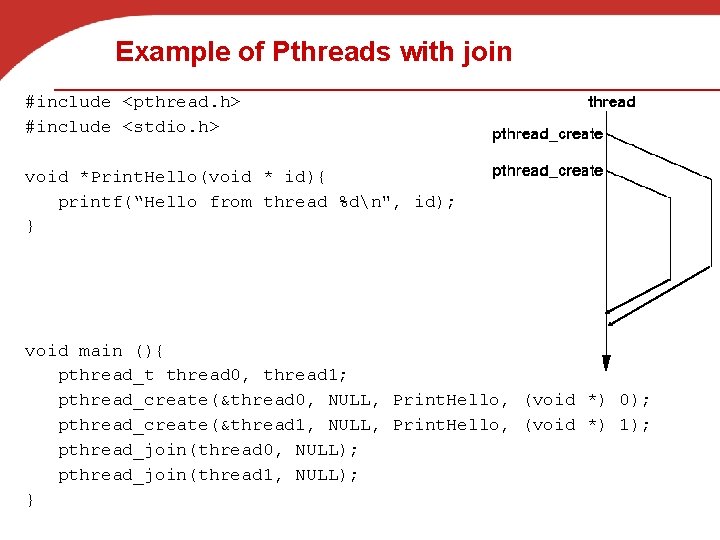 Example of Pthreads with join #include <pthread. h> #include <stdio. h> void *Print. Hello(void
