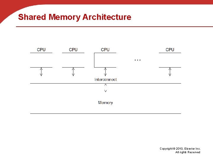 Shared Memory Architecture Copyright © 2010, Elsevier Inc. All rights Reserved 