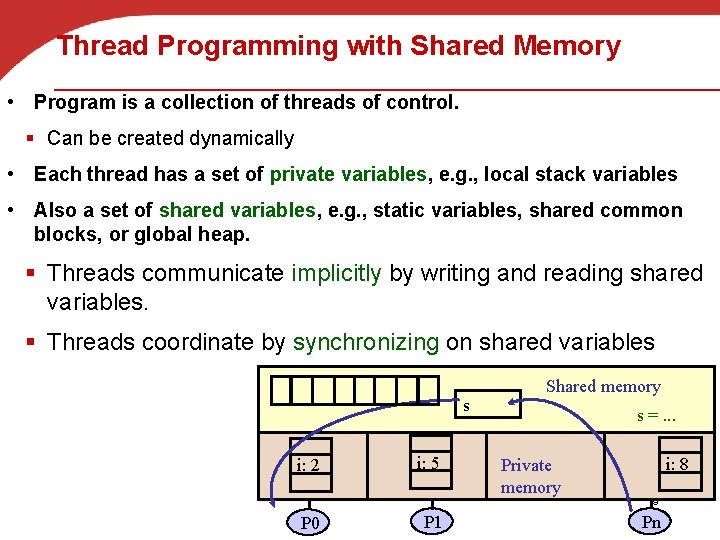 Thread Programming with Shared Memory • Program is a collection of threads of control.