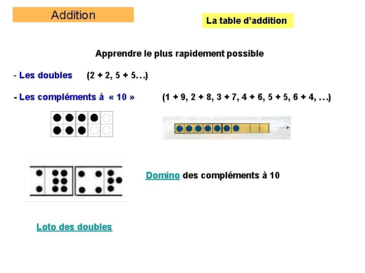 Addition La table d’addition Apprendre le plus rapidement possible - Les doubles (2 +