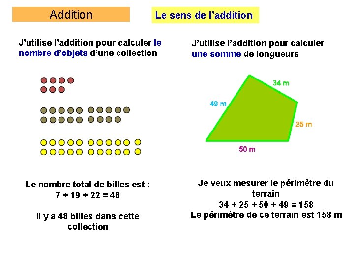 Addition Le sens de l’addition J’utilise l’addition pour calculer le nombre d’objets d’une collection