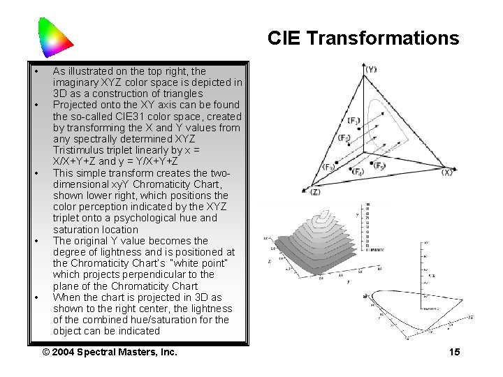 CIE Transformations • • • As illustrated on the top right, the imaginary XYZ