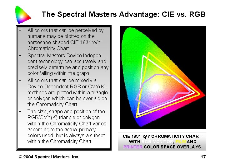 The Spectral Masters Advantage: CIE vs. RGB • • All colors that can be