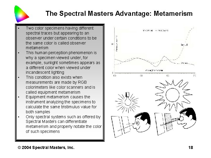 The Spectral Masters Advantage: Metamerism • • • Two color specimens having different spectral