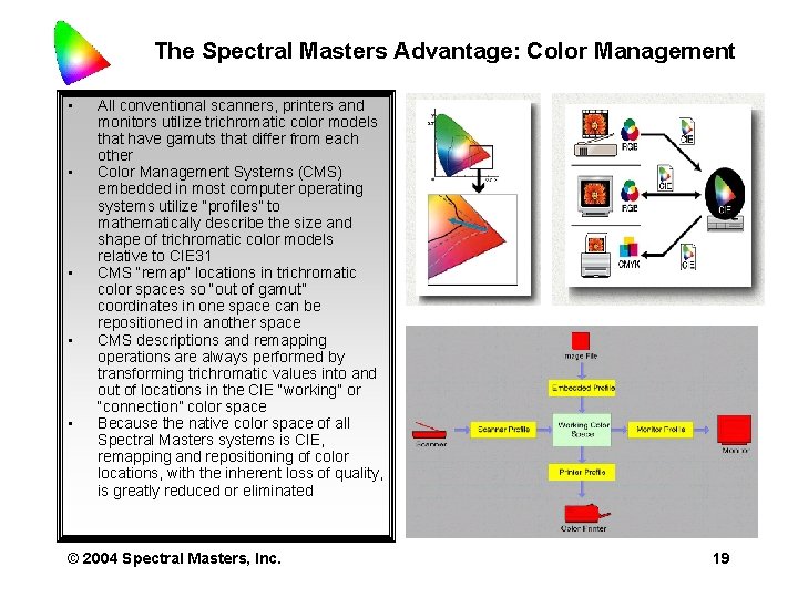 The Spectral Masters Advantage: Color Management • • • All conventional scanners, printers and