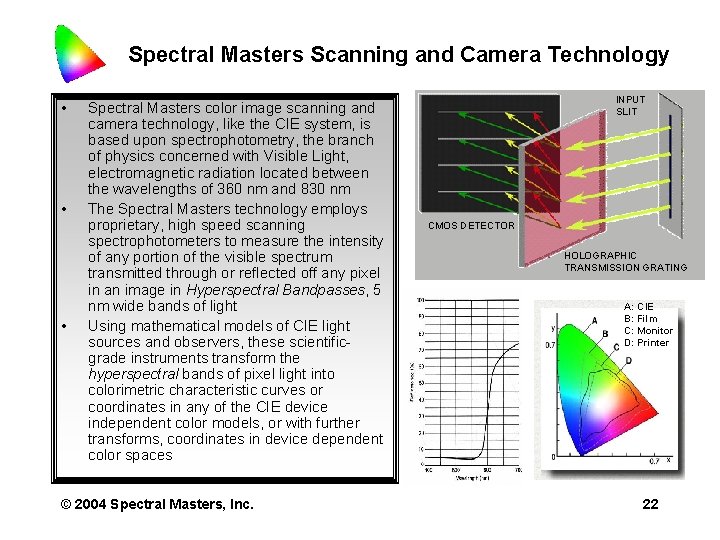 Spectral Masters Scanning and Camera Technology • • • Spectral Masters color image scanning