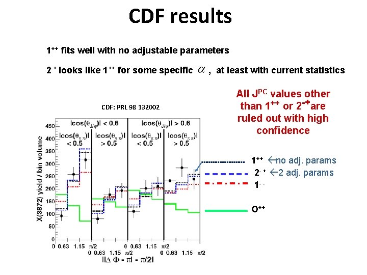 CDF results 1++ fits well with no adjustable parameters 2 -+ looks like 1++ CDF results 1++ fits well with no adjustable parameters 2 -+ looks like 1++