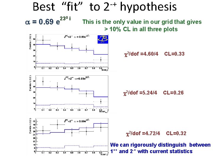 Best “fit” to 2 -+ hypothesis 230 i a = 0. 69 e This Best “fit” to 2 -+ hypothesis 230 i a = 0. 69 e This