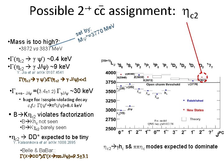 _ Possible 2 -+ cc assignment: hc 2 V • Mass is too high? _ Possible 2 -+ cc assignment: hc 2 V • Mass is too high?