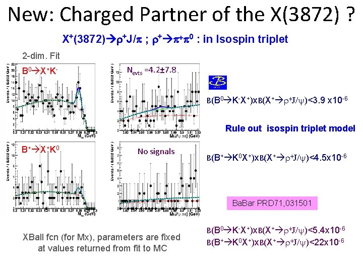 New: Charged Partner of the X(3872) ? X+(3872) r+J/ ; r+ + 0 : New: Charged Partner of the X(3872) ? X+(3872) r+J/ ; r+ + 0 :