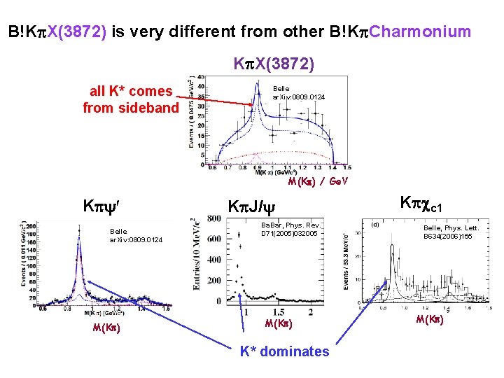 B!K X(3872) is very different from other B!K Charmonium K X(3872) all K* comes B!K X(3872) is very different from other B!K Charmonium K X(3872) all K* comes