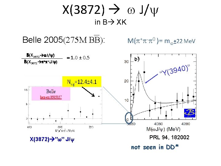 X(3872) w J/y in B XK Belle 2005(275 M BB): B(X 3872 w. J/ X(3872) w J/y in B XK Belle 2005(275 M BB): B(X 3872 w. J/