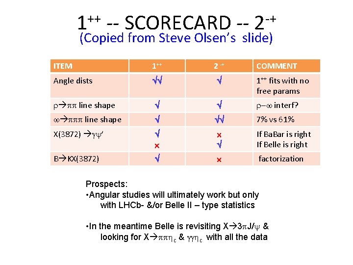 ++ -+ 1 -- SCORECARD -- 2 (Copied from Steve Olsen’s slide) ITEM 1++ ++ -+ 1 -- SCORECARD -- 2 (Copied from Steve Olsen’s slide) ITEM 1++