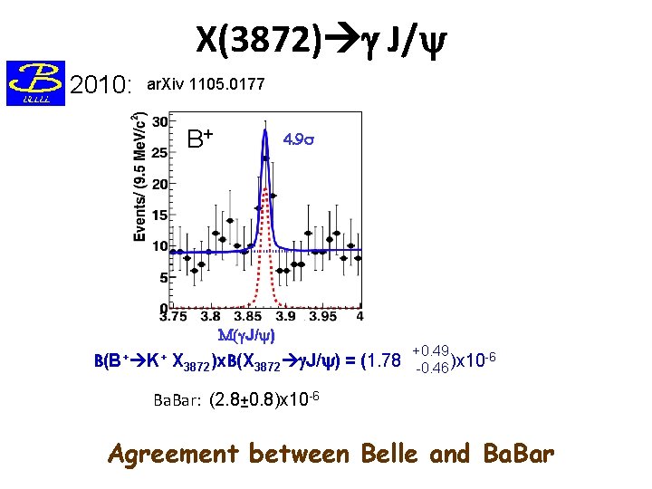X(3872) g J/ Belle 2010: ar. Xiv 1105. 0177 B+ 4. 9 s M(g. X(3872) g J/ Belle 2010: ar. Xiv 1105. 0177 B+ 4. 9 s M(g.