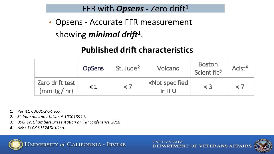 FFR with Opsens - Zero drift 1 • Opsens - Accurate FFR measurement showing