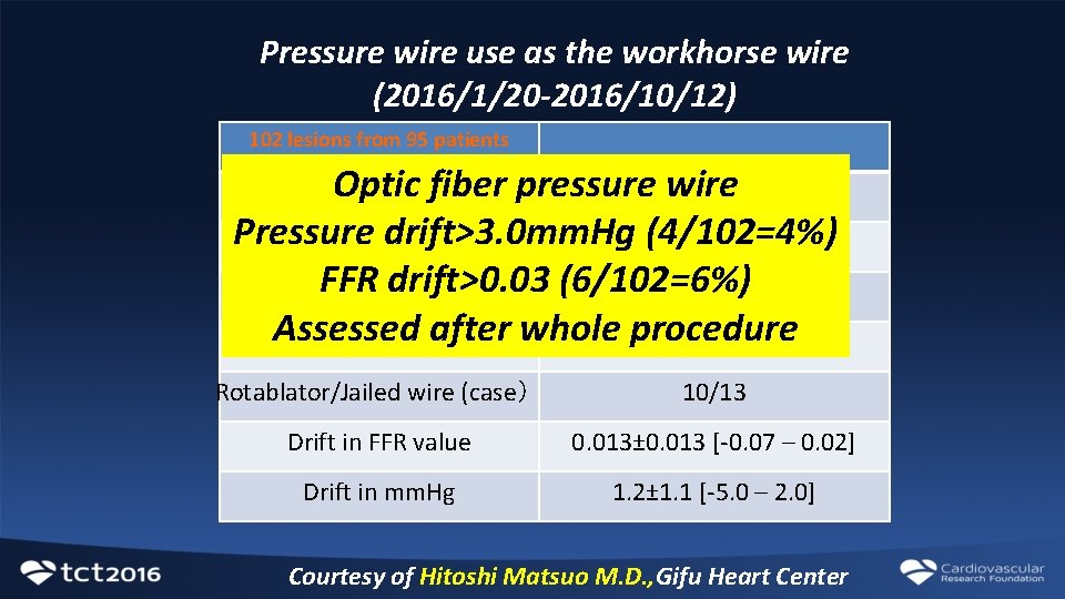 Pressure wire use as the workhorse wire (2016/1/20 -2016/10/12) 102 lesions from 95 patients