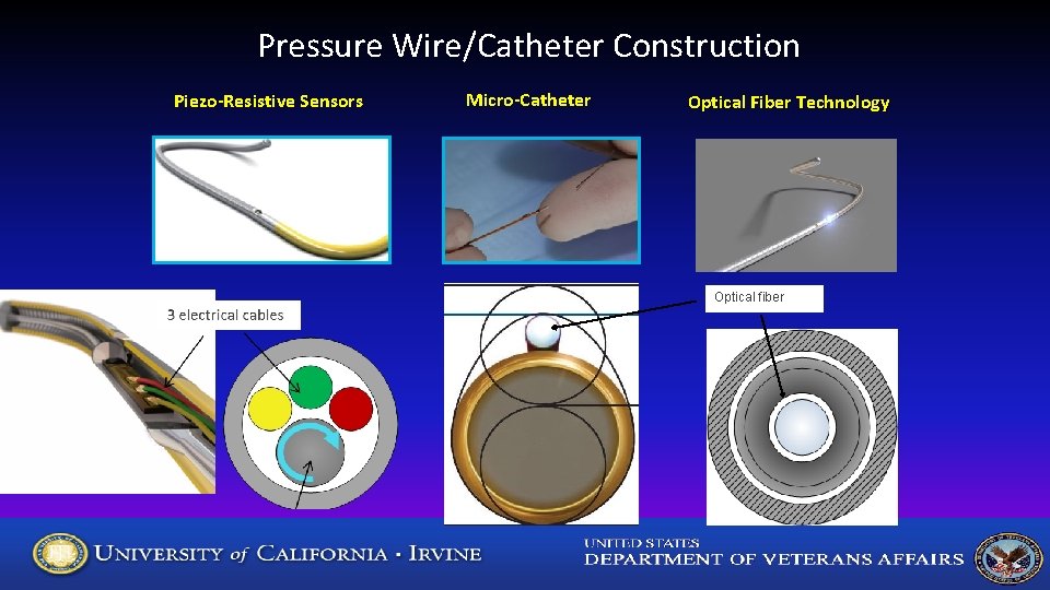 Pressure Wire/Catheter Construction Piezo-Resistive Sensors Micro-Catheter Optical Fiber Technology Optical fiber 