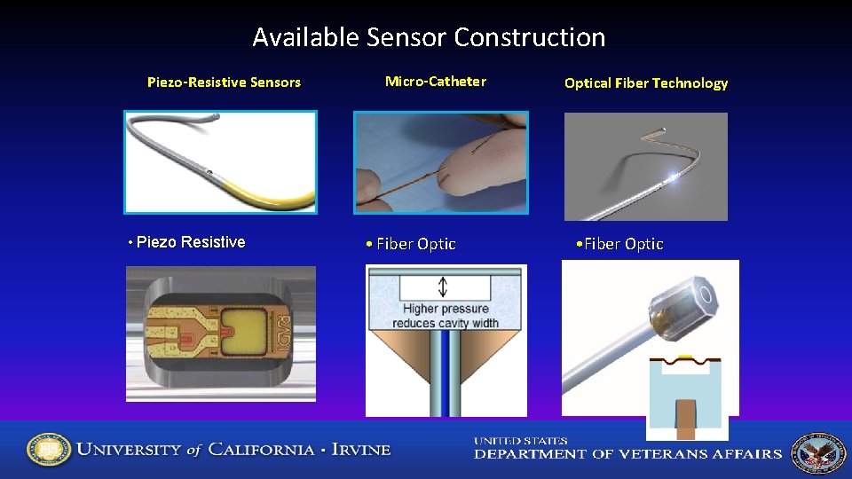 Available Sensor Construction Piezo-Resistive Sensors • Piezo Resistive Micro-Catheter • Fiber Optical Fiber Technology