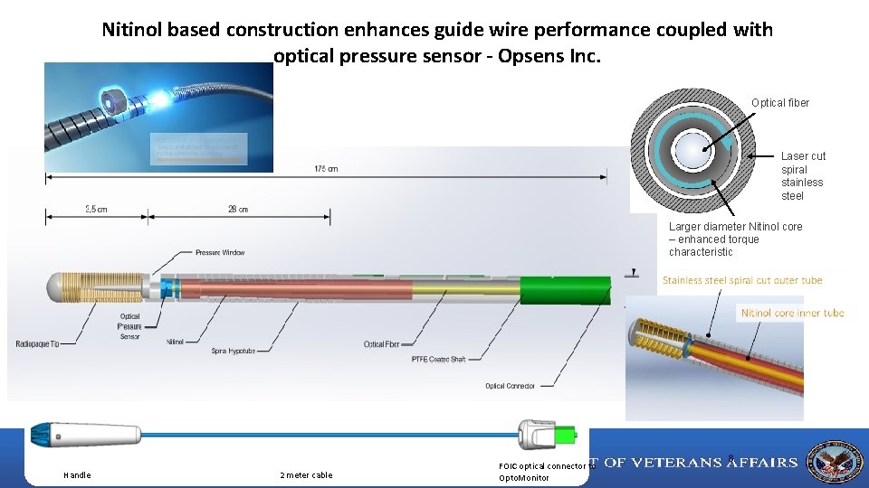 Nitinol based construction enhances guide wire performance coupled with optical pressure sensor - Opsens