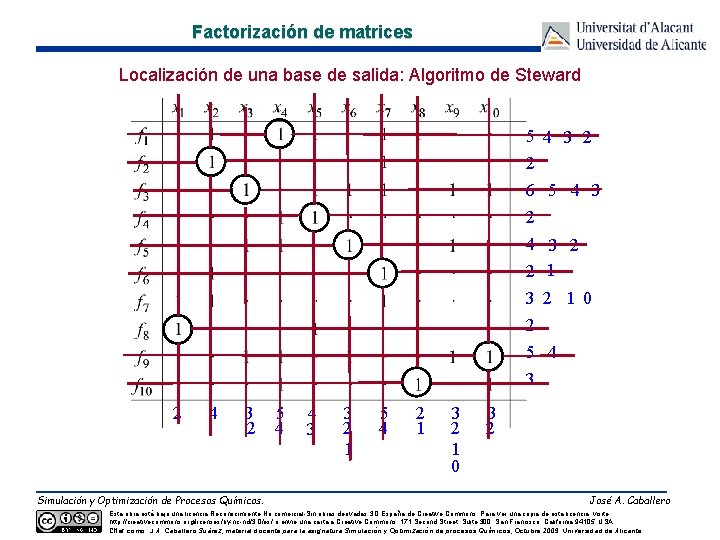 Factorización de matrices Localización de una base de salida: Algoritmo de Steward 5 4